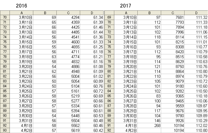 M^[KԋL^B2016N2017NB